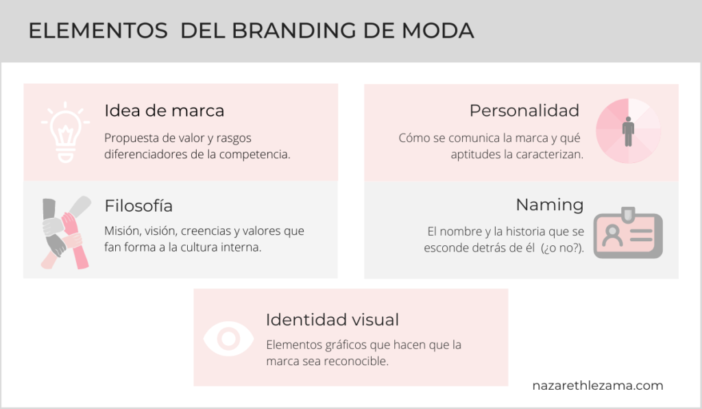 branding de moda