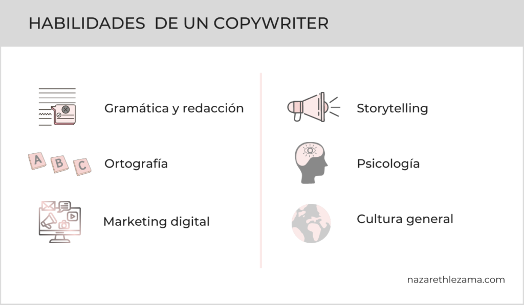 habilidades de un copywriter