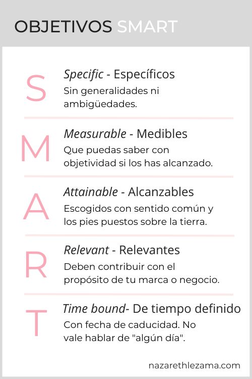 infografía de OBJETIVOS SMART