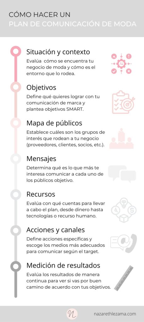 infografía plan de comunicación de moda